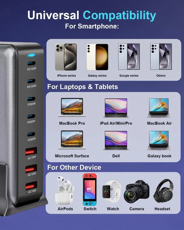 440W Fast USB C GAN Charger Block 8 Port Charging Station HUB Brick Dual PD PPS 100W Wall Charger