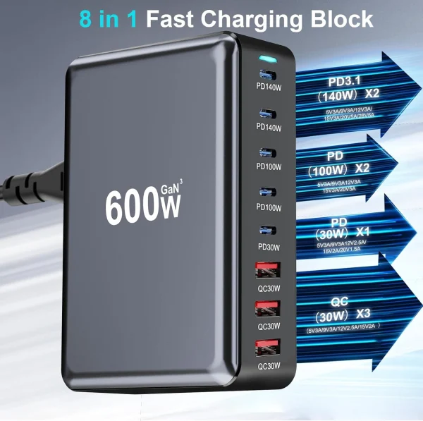 600W GaN Charger Factory Wholesaler