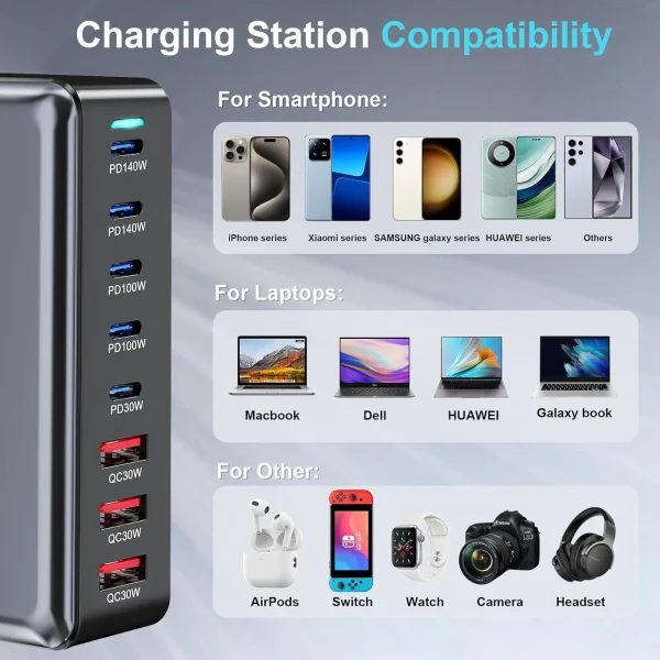 600 GaN Charger Factory Wholesaler 5