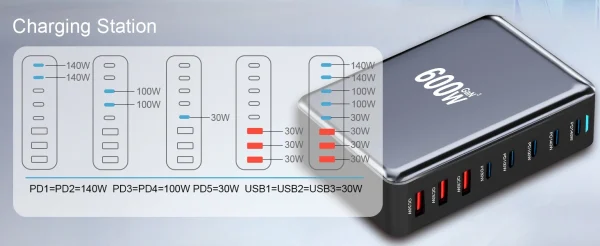 600 GaN Charger Factory Wholesaler 7