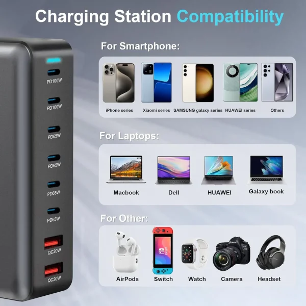 GaN-Charger-500W-Multi-Ports-4