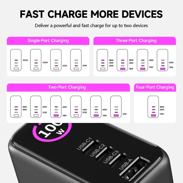 100W-4-Port-GaN-Charger 100W GaN wall charger with smart TFT display, 3 USB-C + 1 USB-A ports