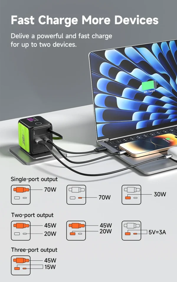 70W GaN wall charger with smart TFT display (power/temperature/time)